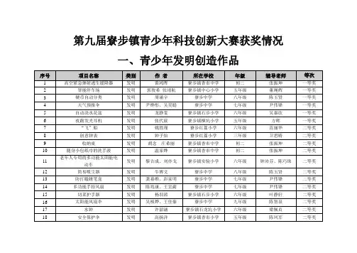 第六届寮步镇青少年科技创新大赛获奖情况-寮步教育