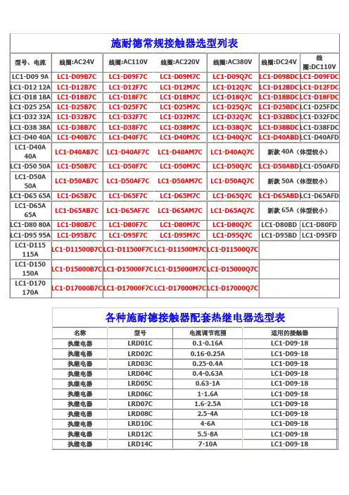 施耐德常规接触器选型列表