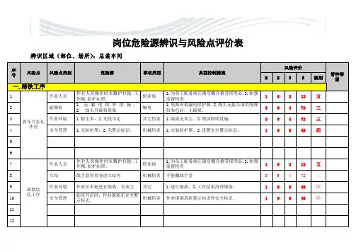 总装车间岗位危险源辨识与风险点评价表[精品文档]