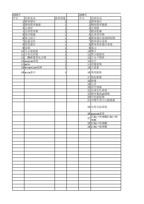 【国家自然科学基金】_quorum系统_基金支持热词逐年推荐_【万方软件创新助手】_20140803