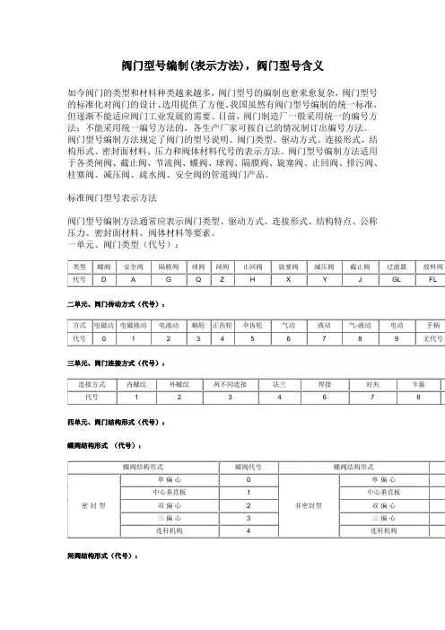 阀门型号编制(表示方法),阀门型号含义