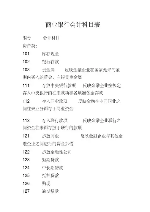 商业银行会计科目表