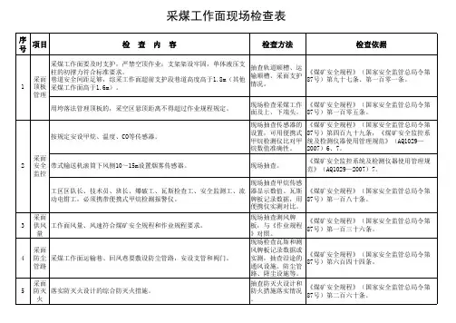 采煤工作面现场检查表