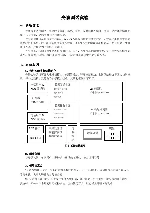 实验三 光波测试实验