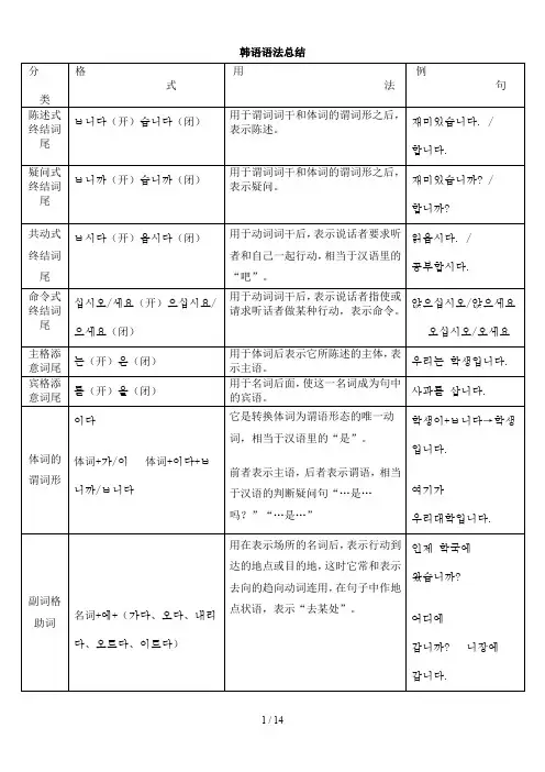 韩语语法总结及首尔大学韩国语