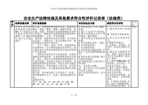 安全生产法律法规及其他要求符合性评价记录表法规类