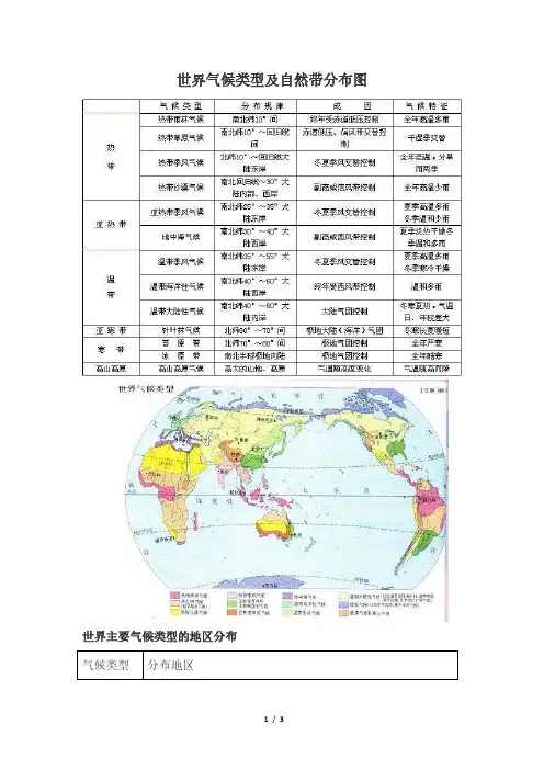 世界气候类型及自然带分布图