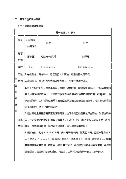法本在职司考复习计划