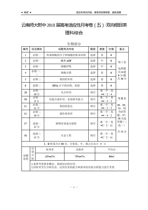 云南师大附中2018届高考适应性月考卷(五)理综双向细目表