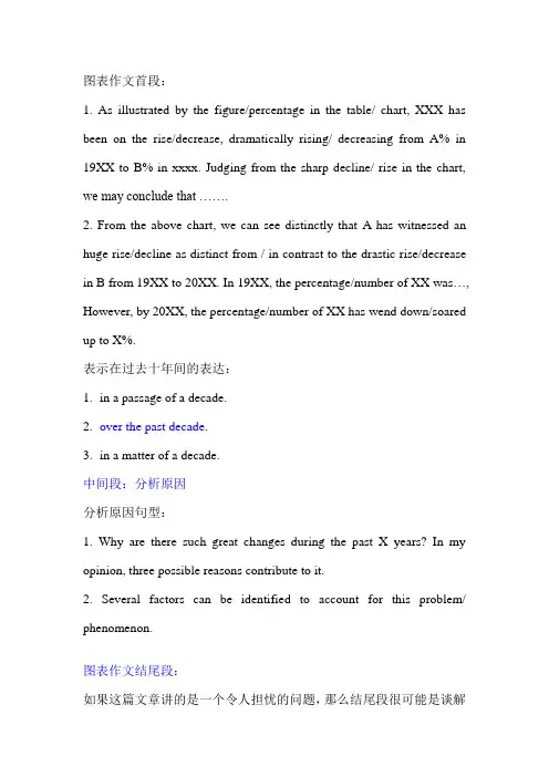 图表作文必备写作句子