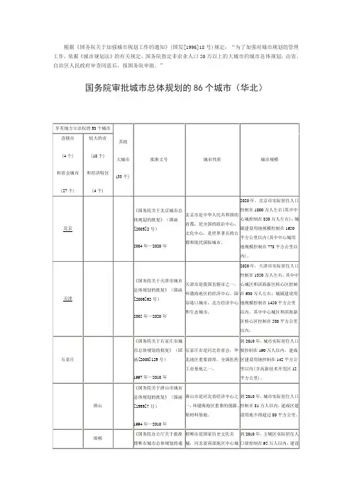 国务院审批城市总体规划的86个城市