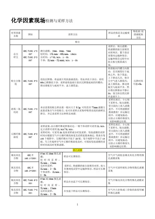 职业卫生--检测国标与方法1