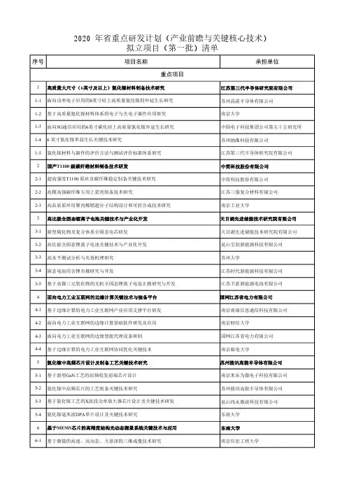 2020 年江苏省重点研发计划-产业前瞻与关键核心技术