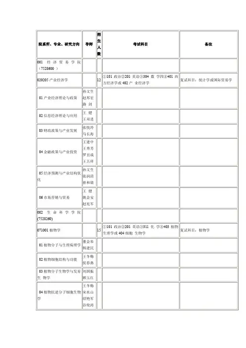 院系所、专业、研究方向