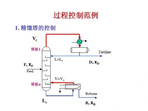 精馏塔的控制