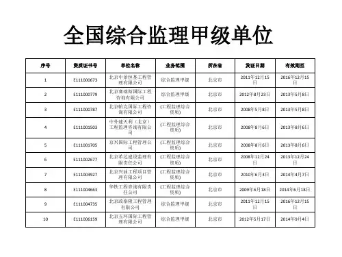 全国综合监理甲级单位统计表