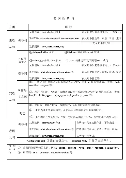 (完整版)名词性从句讲解与练习答案解析版