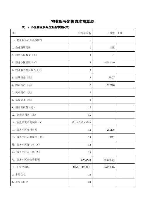 物业服务定价成本测算表