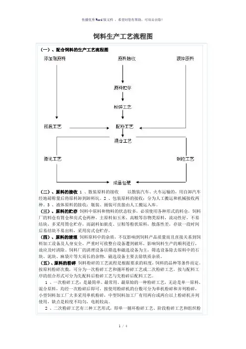 饲料生产工艺流程图(参考模板)