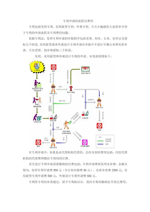 专利申请的流程及费用