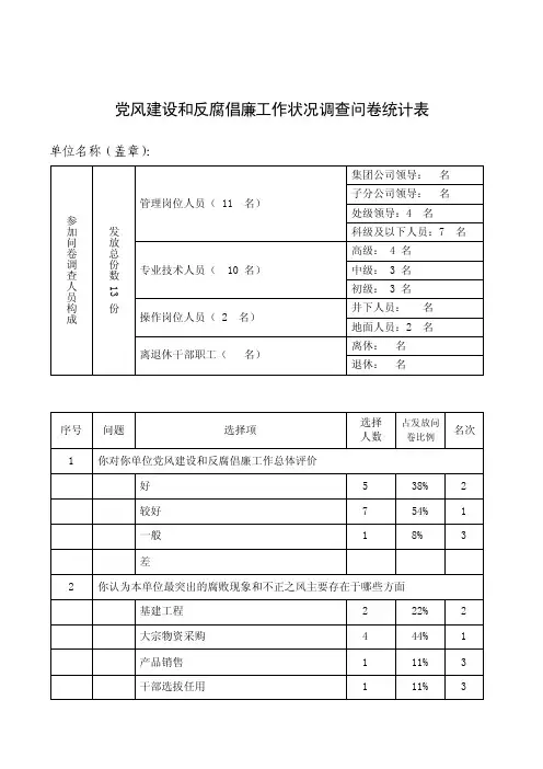 党风廉政调查问卷