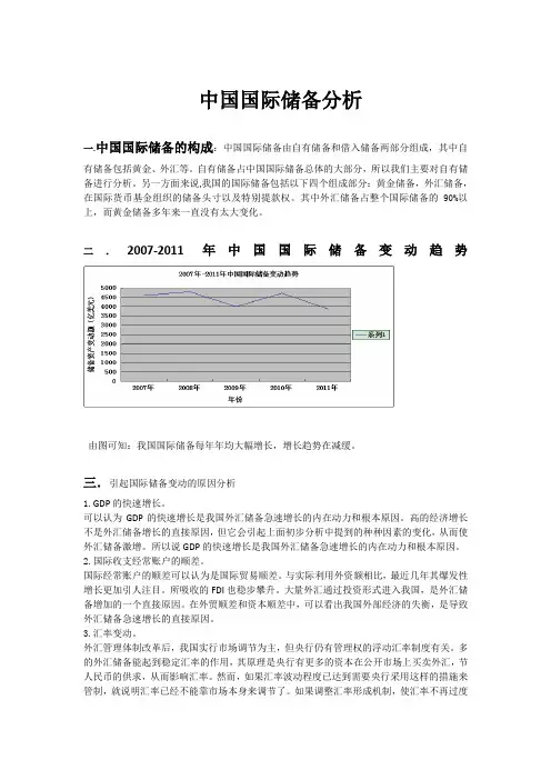 中国国际储备分析