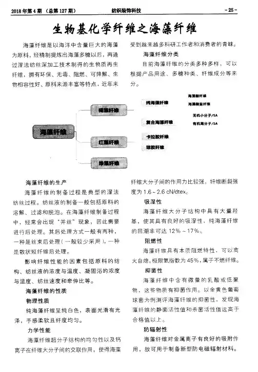 生物基化学纤维之海藻纤维