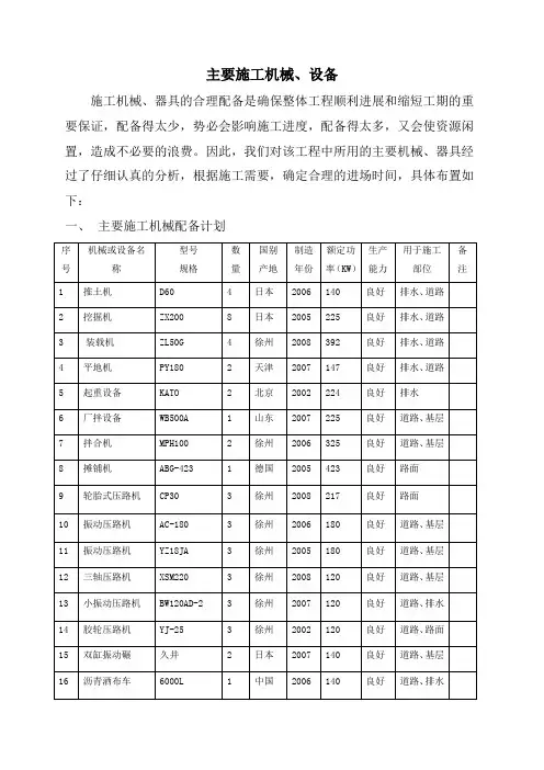 主要施工机械、设备