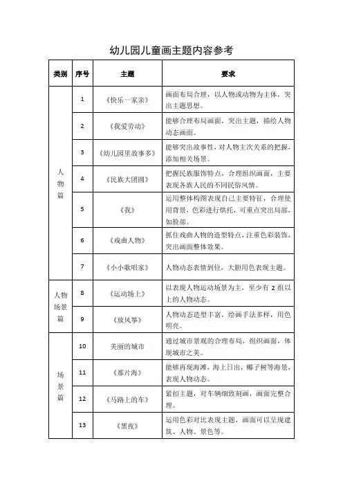 幼儿园儿童画50个主题(表格分类版)