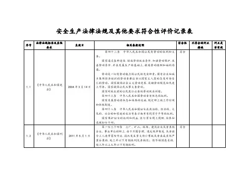 安全生产法律法规与他要求符合性评价表