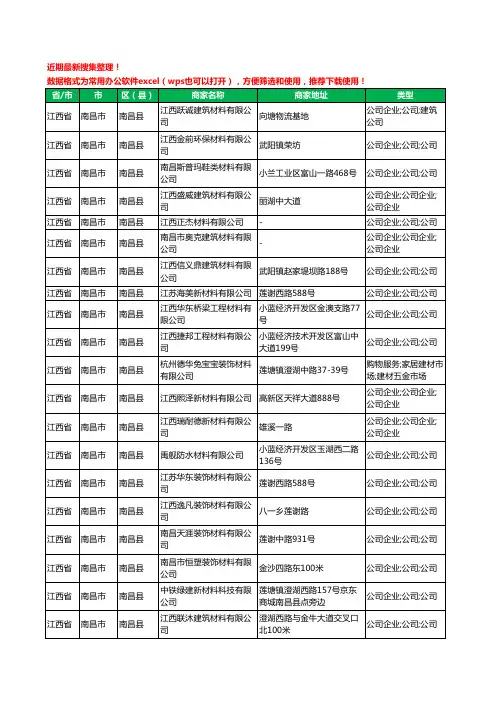 2020新版江西省南昌市南昌县材料有限公司工商企业公司商家名录名单黄页联系方式大全61家