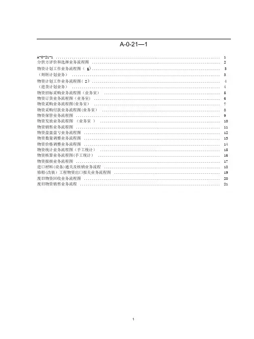 完整采购流程图-全