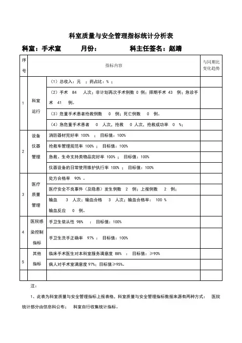 手术室 质量与安全管理指标统计分析表