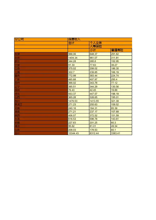 保险行业全国各省市区统计数据：中国光大永明人寿保险有限公司各人身保险分公司2018年业务统计