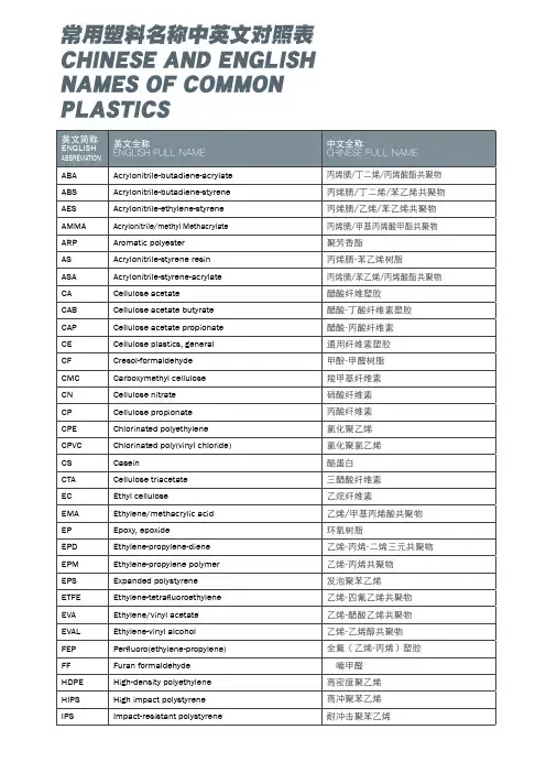 塑料名称对照