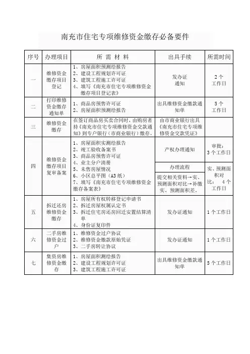 南充市住宅专项维修资金缴存必备要件