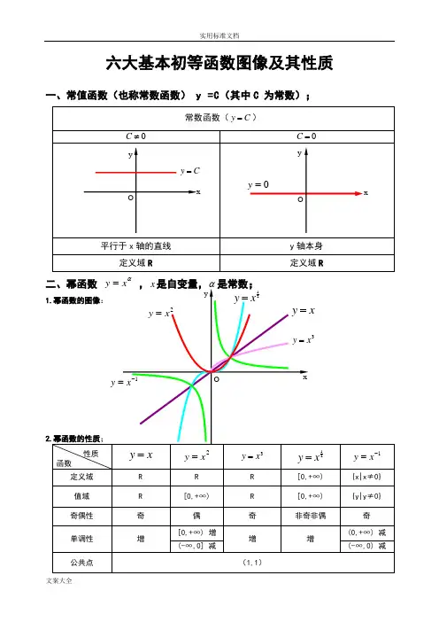 基本初等函数图像及性质