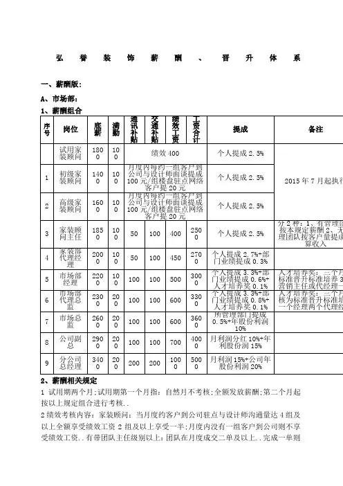 装饰公司薪酬提成制度