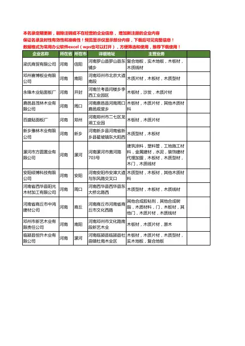 新版河南省木质板材工商企业公司商家名录名单联系方式大全12家