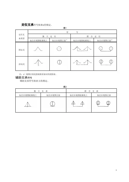 定位与夹紧符号