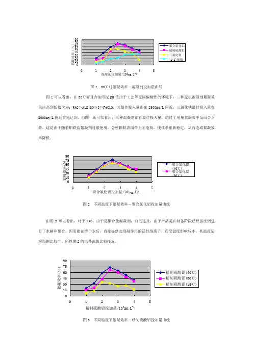 图1 30℃时絮凝效率-混凝剂投加量曲线