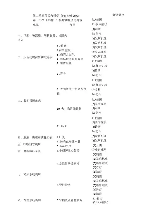 【09】2016执业兽医考试【兽医内科】新增和强调内容及模拟试题(附答案)复习资料