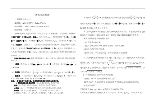 圆锥曲线经典题型总结(含答案)