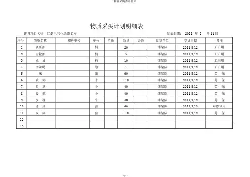 物资采购清单格式