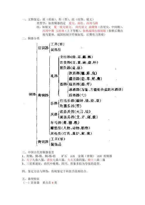 笔记 文物收藏与鉴定基础