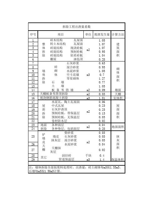 拆除工程渣土发生量