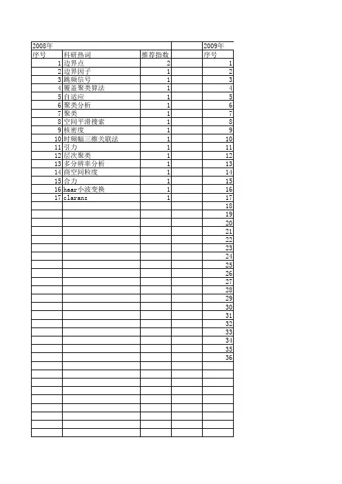 【小型微型计算机系统】_空间聚类_期刊发文热词逐年推荐_20140724