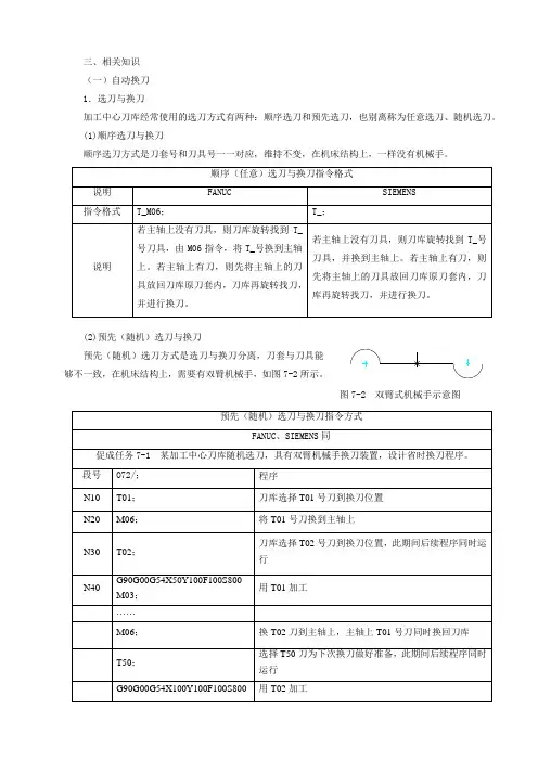 FANUC与SIEMENS换刀