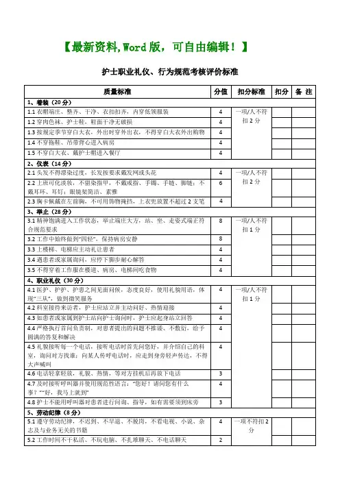 医院护理服务质量绩效考核标准管理资料