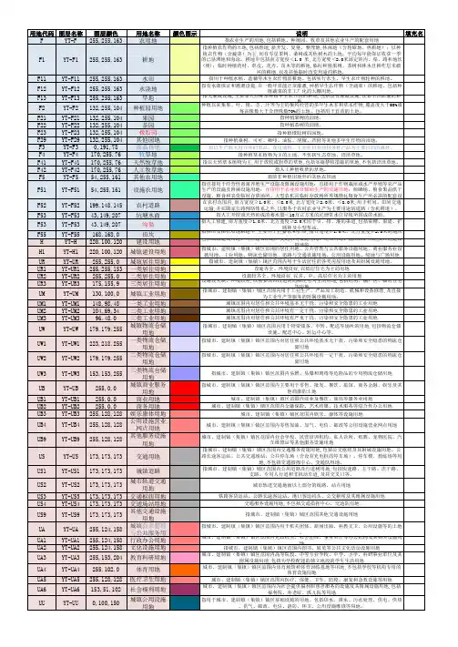 长沙国土空间规划用地分类标准标准格式(湘源空间规划)20190305